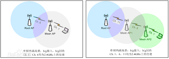 無線監(jiān)控天線傳輸